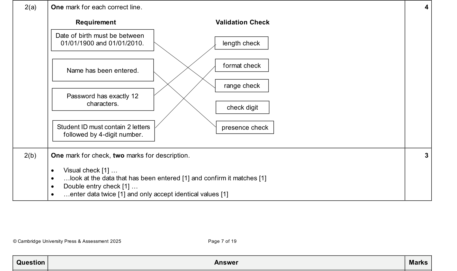 Mark scheme
