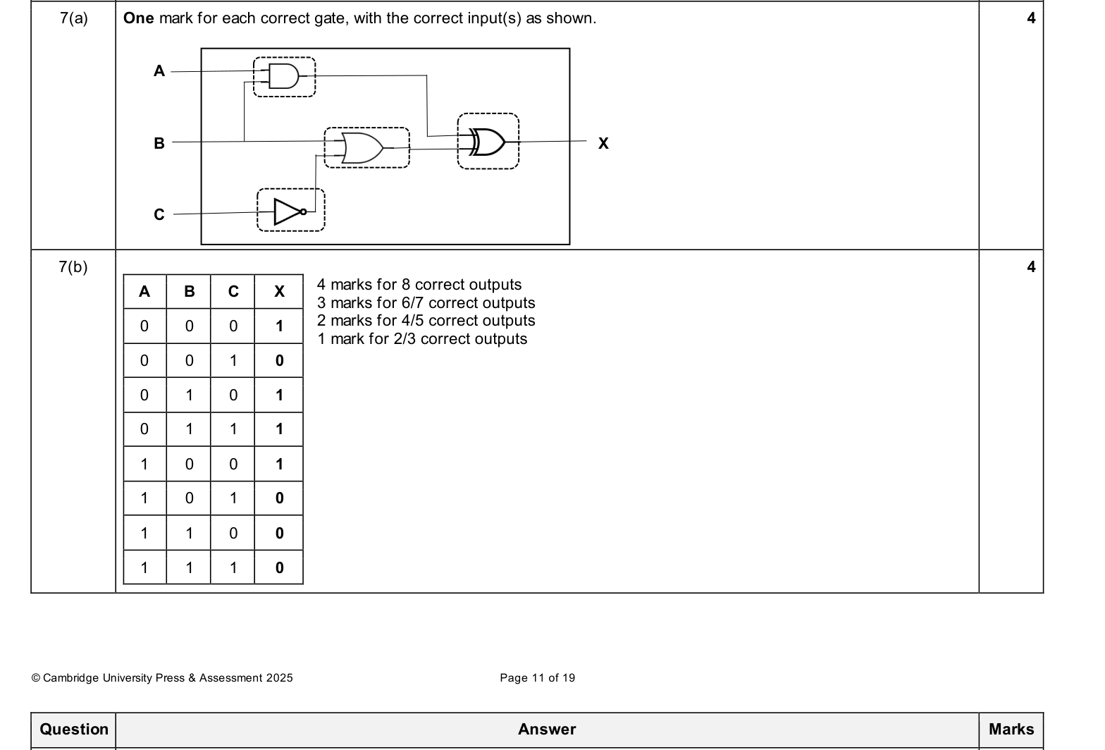 Mark scheme