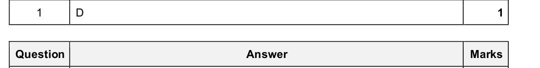 Mark scheme