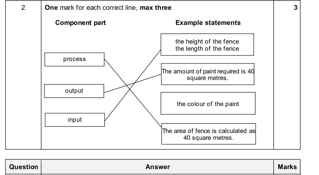 Mark scheme