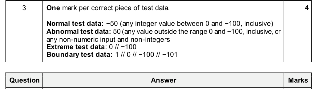 Mark scheme