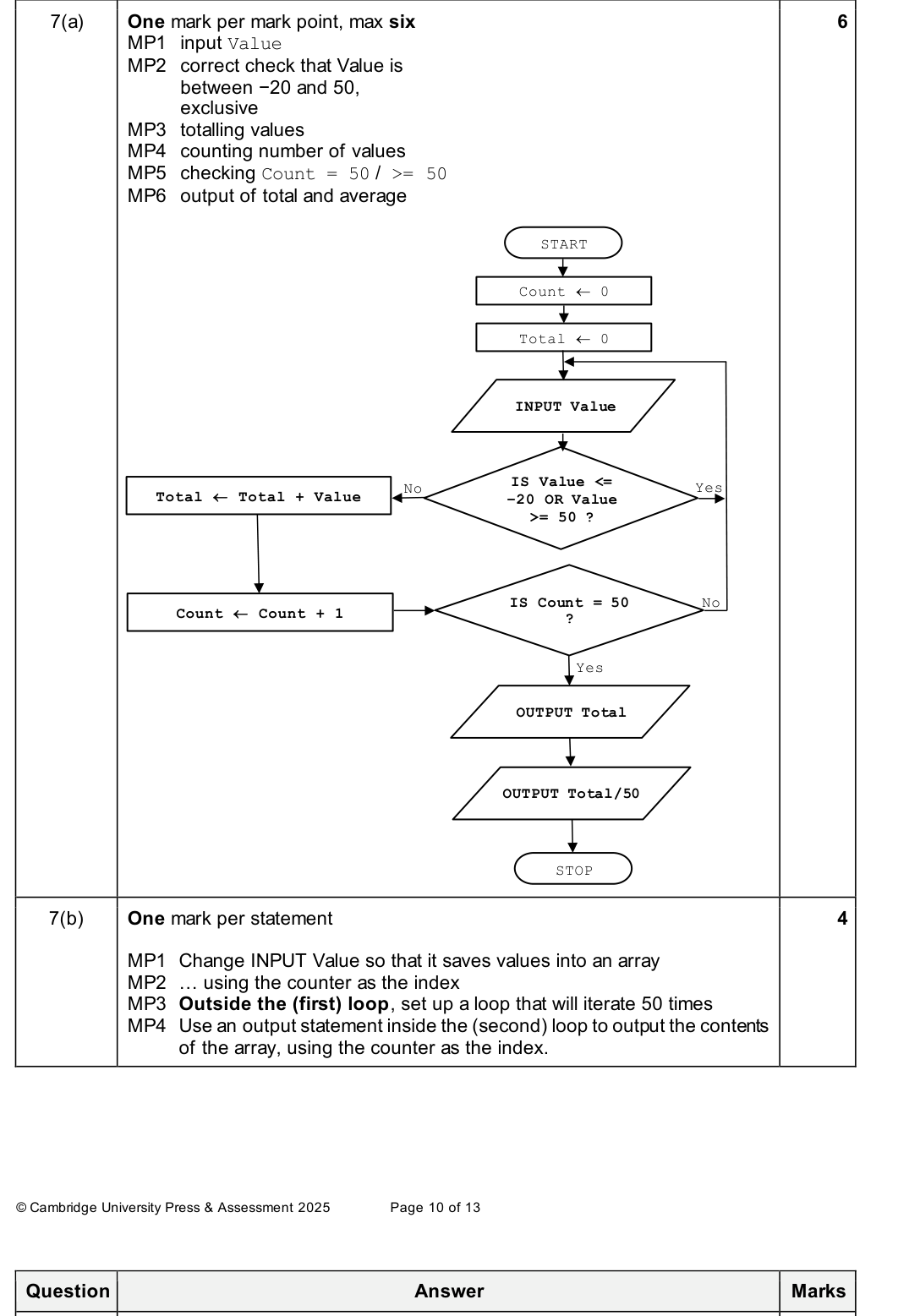 Mark scheme