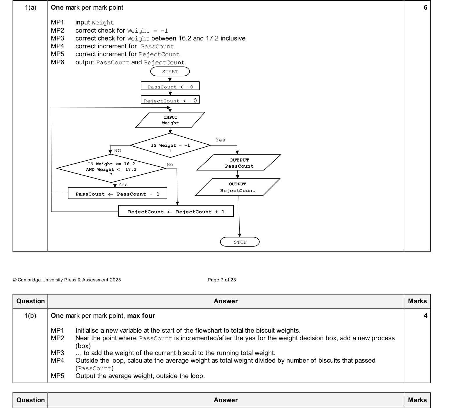 Mark scheme