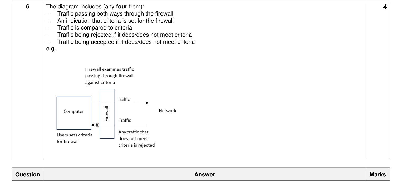 Mark scheme