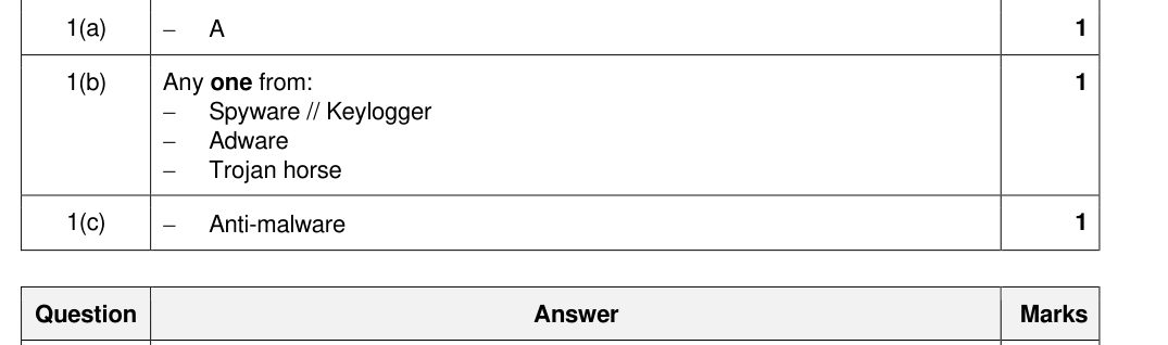 Mark scheme