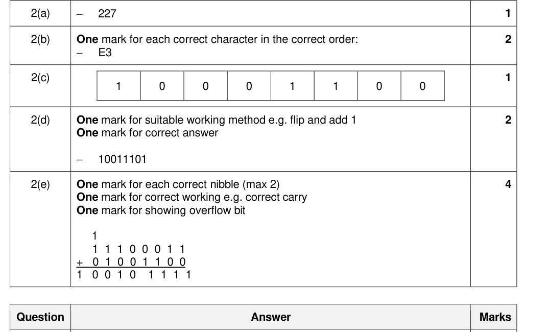 Mark scheme