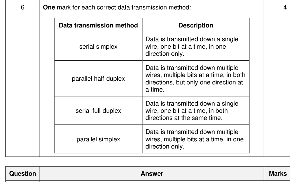 Mark scheme