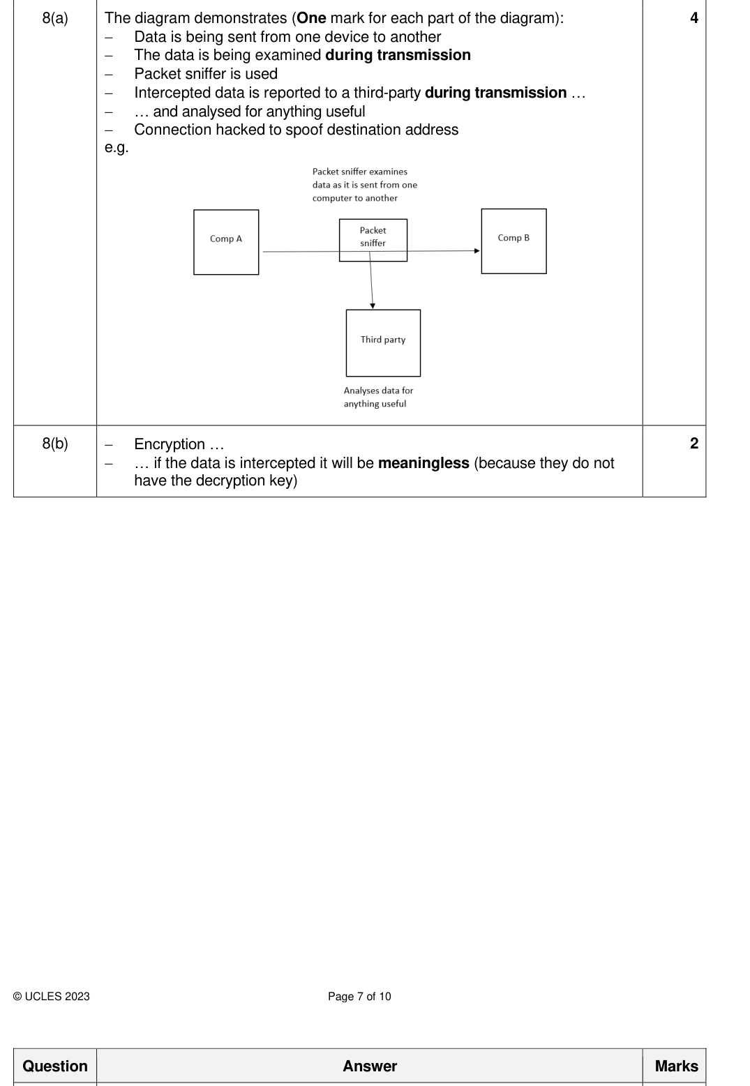 Mark scheme