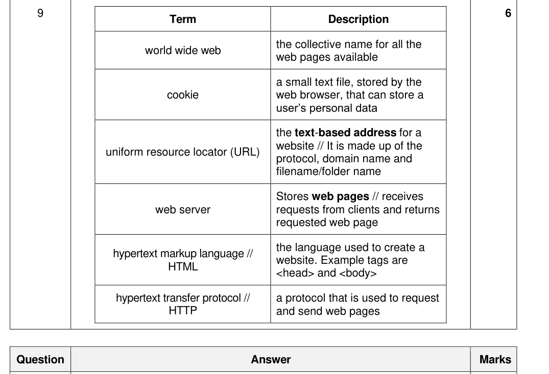 Mark scheme