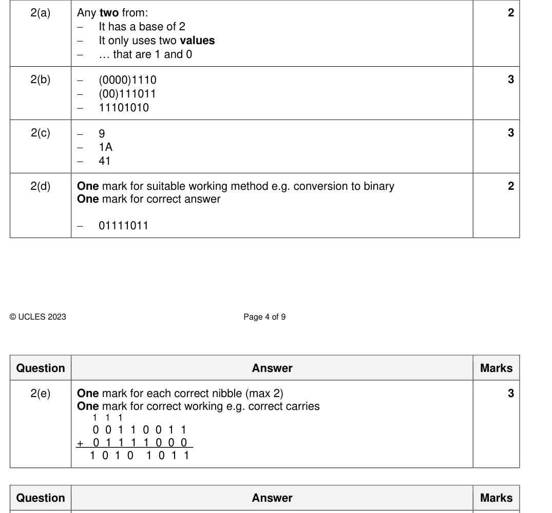Mark scheme