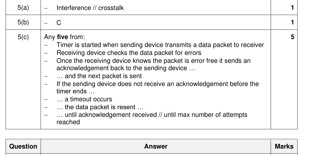 Mark scheme