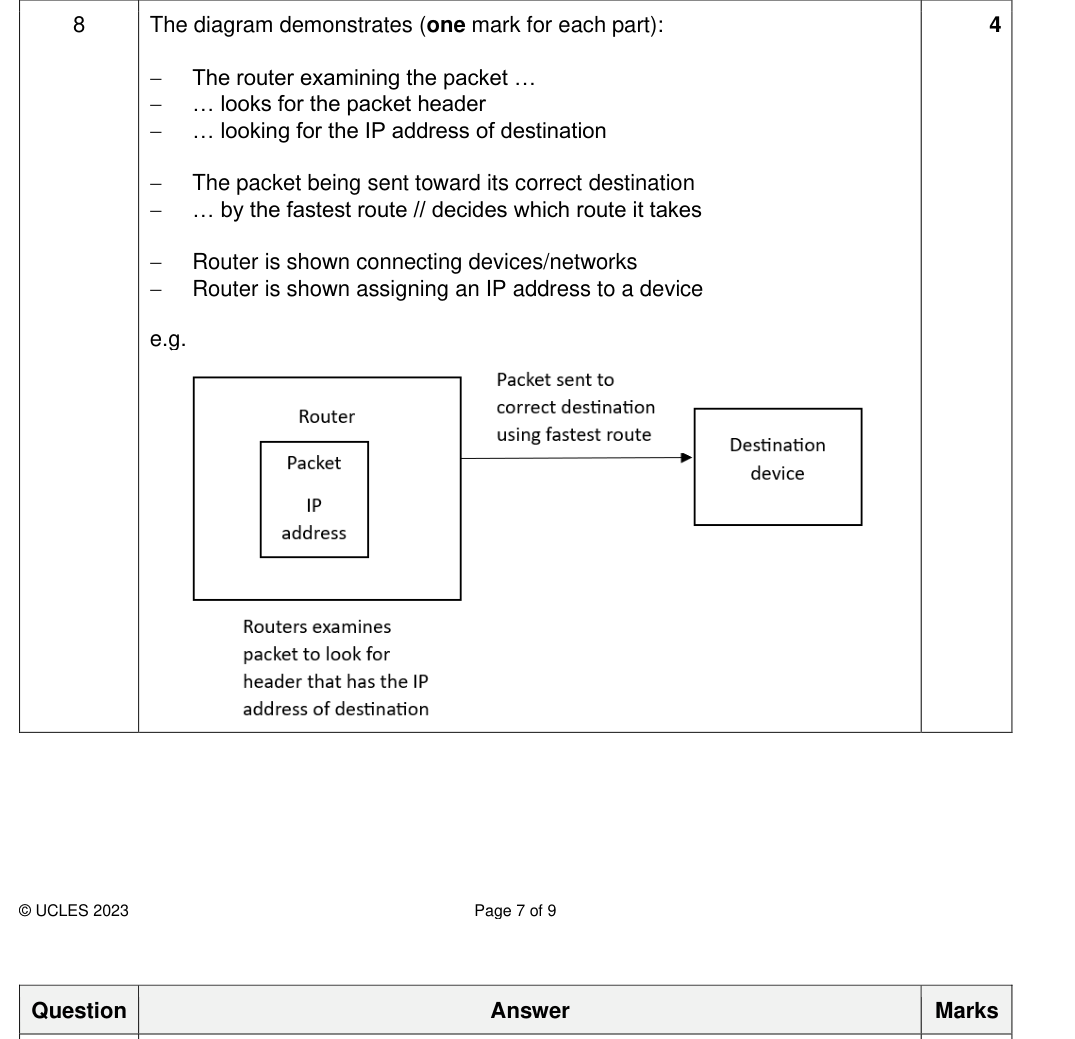 Mark scheme