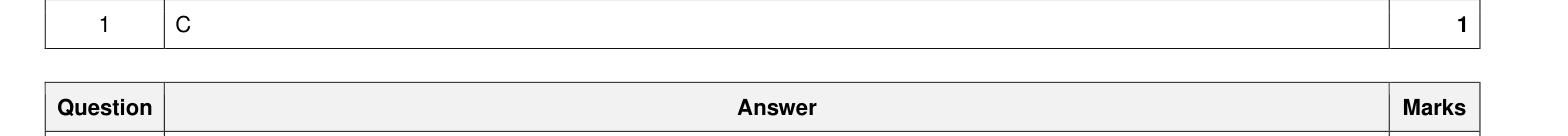 Mark scheme