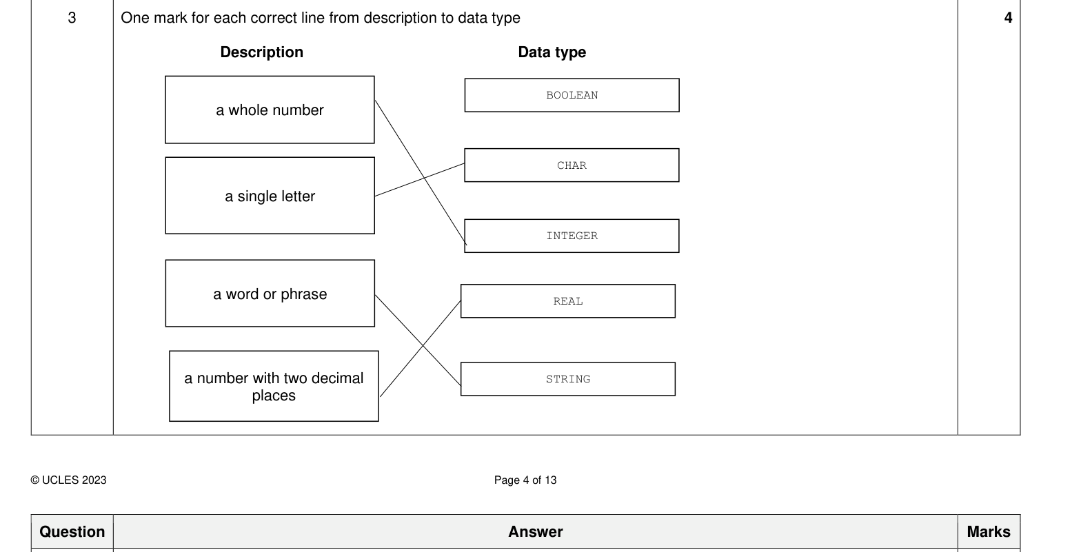 Mark scheme