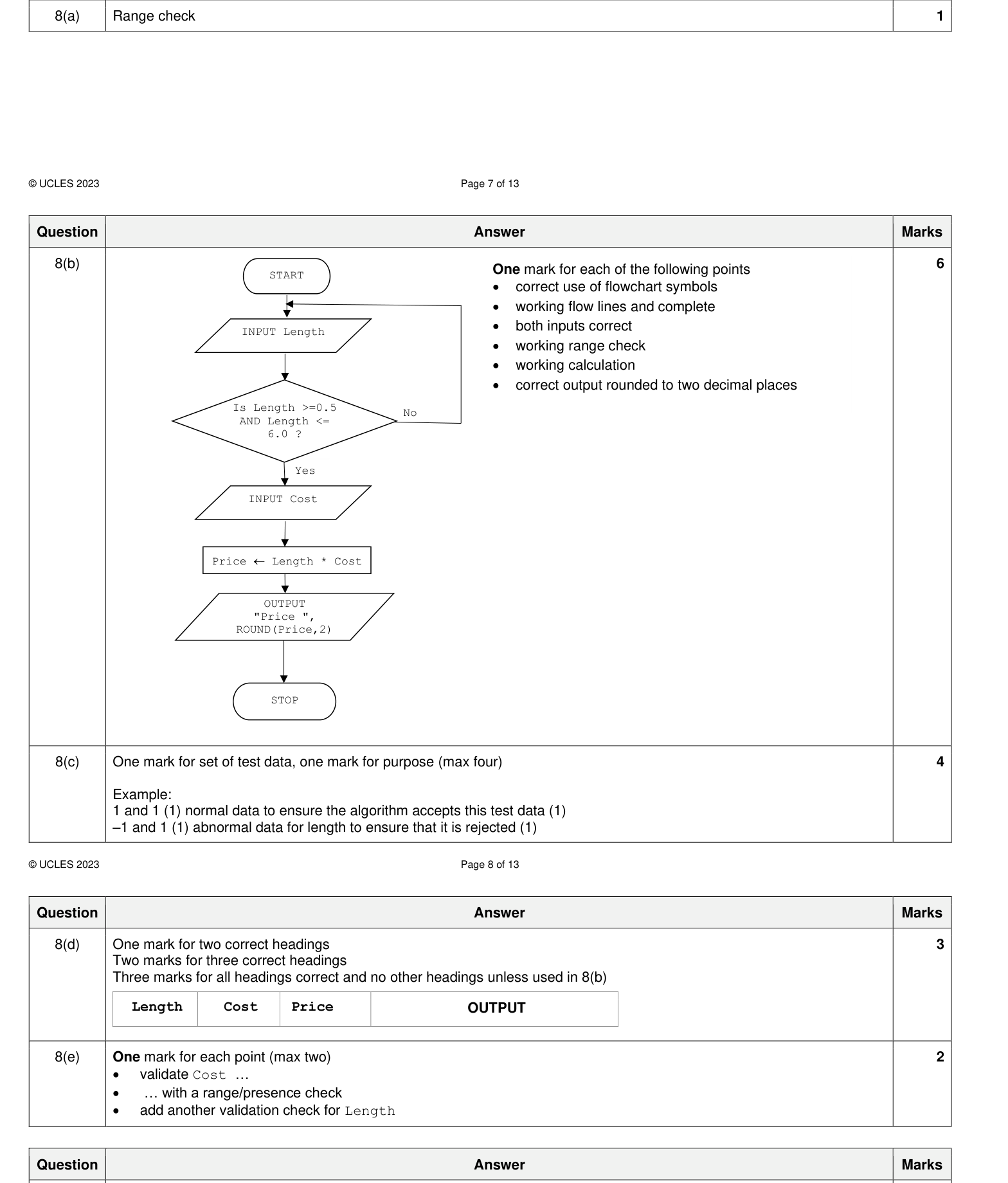 Mark scheme