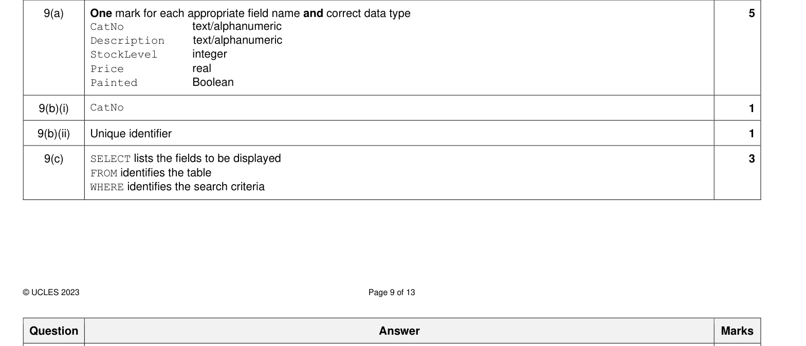 Mark scheme