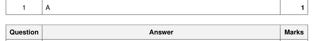 Mark scheme