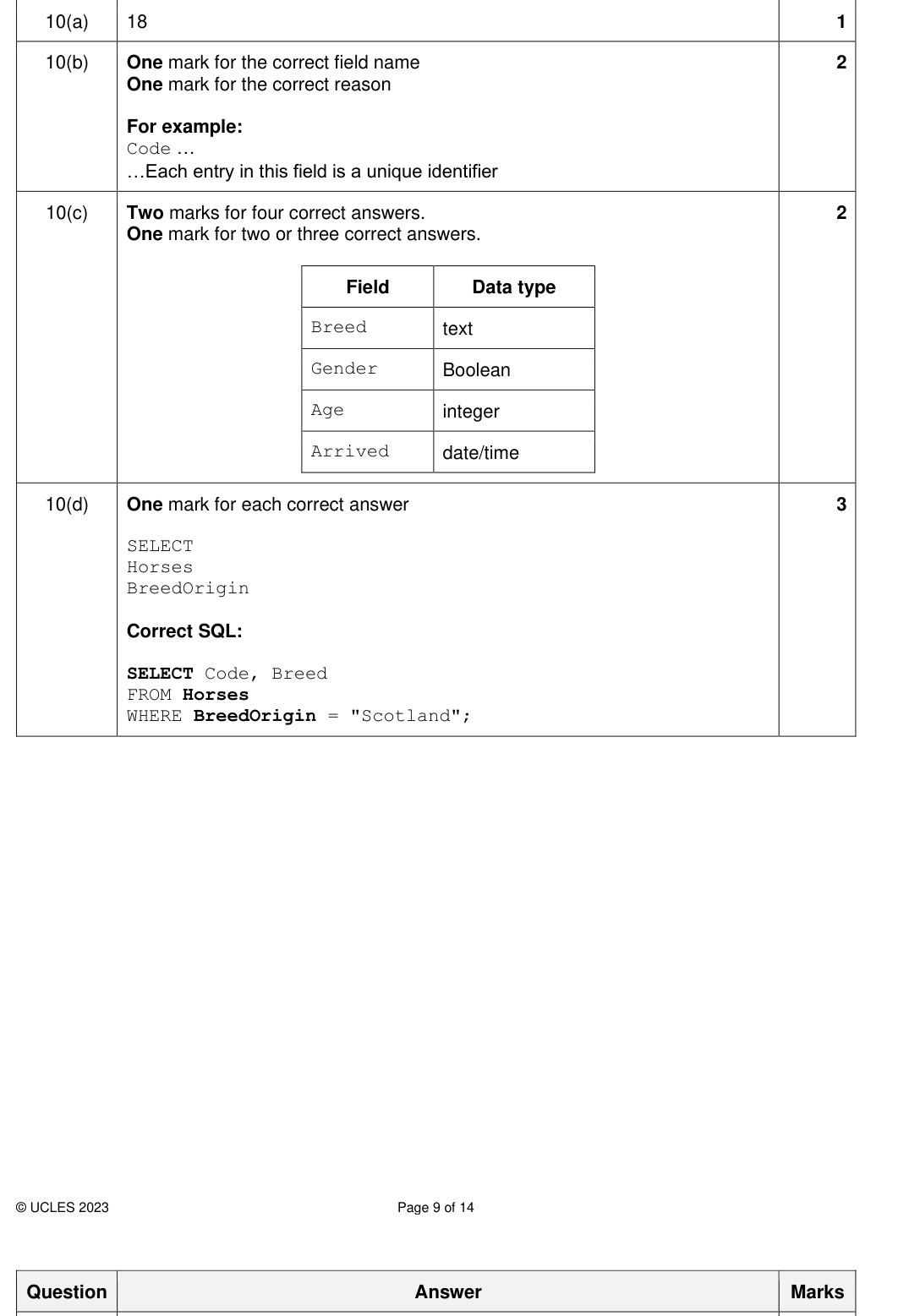 Mark scheme