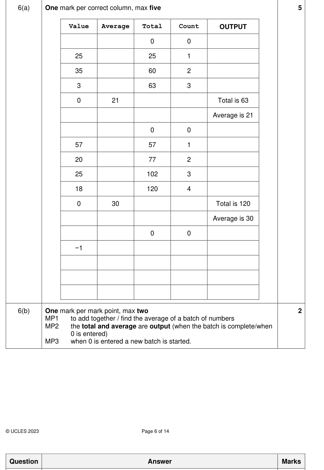 Mark scheme