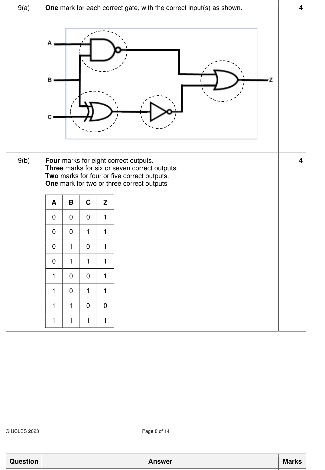 Mark scheme