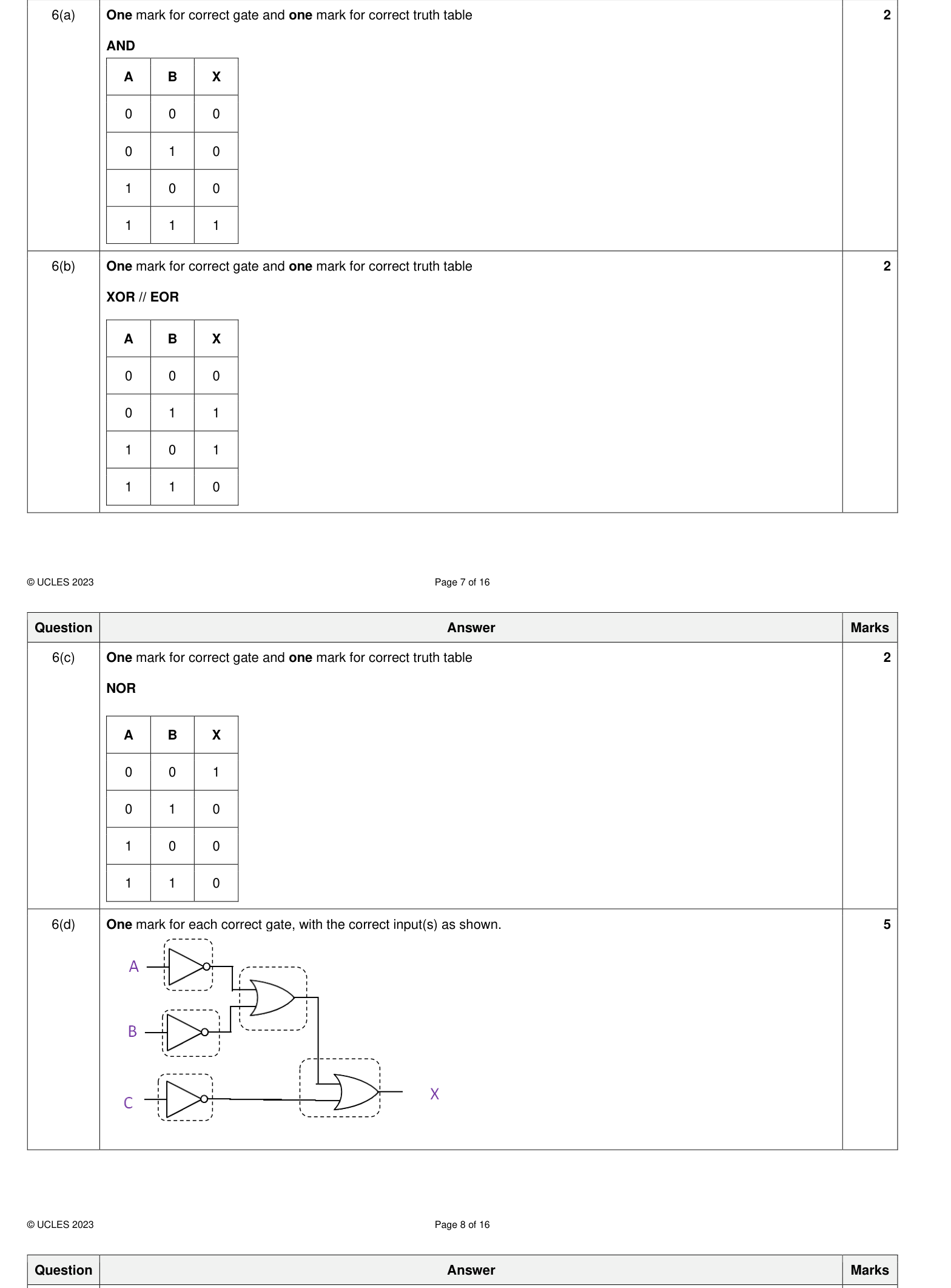 Mark scheme