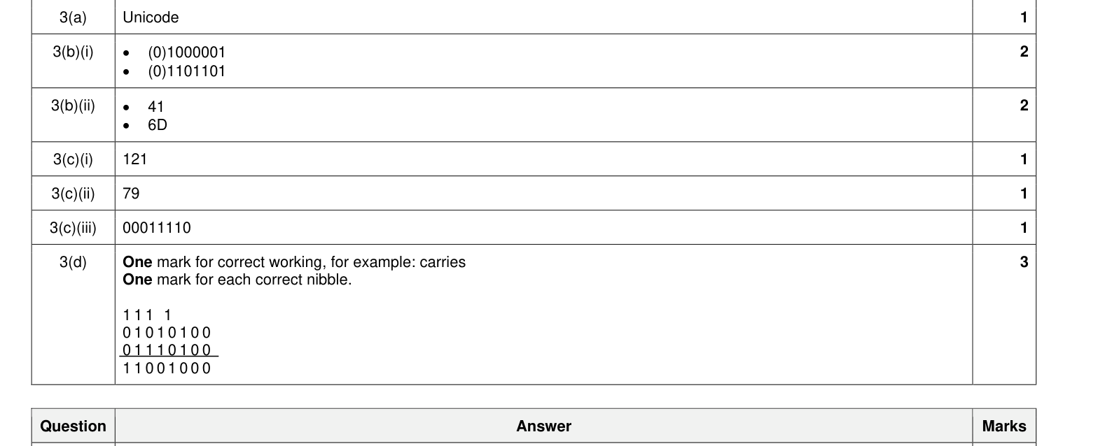 Mark scheme