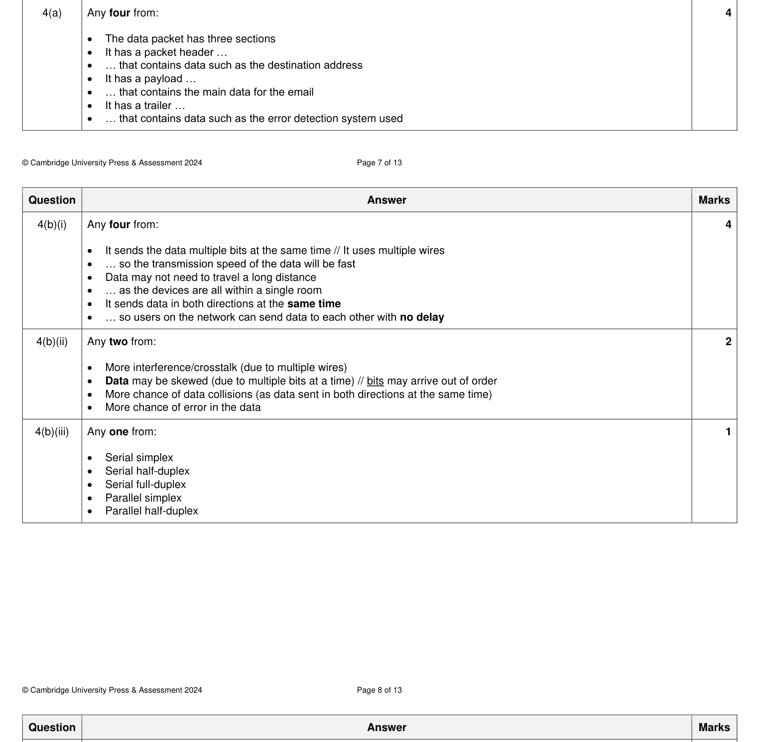 Mark scheme