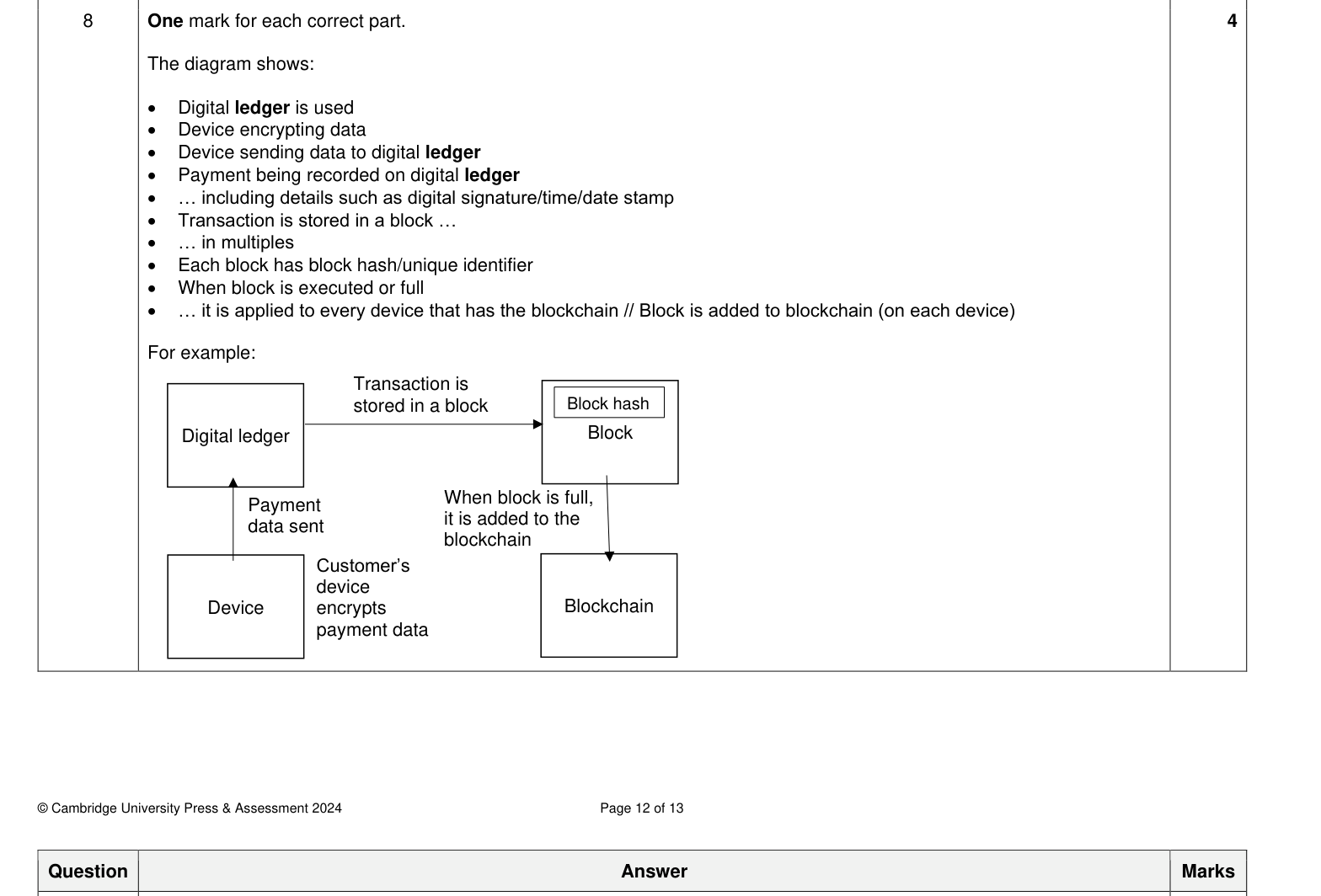Mark scheme