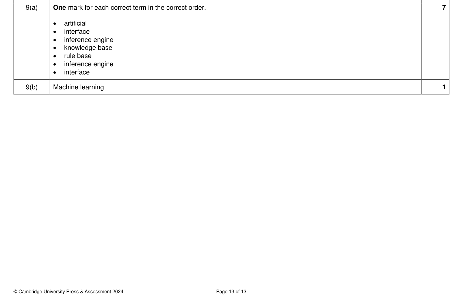 Mark scheme