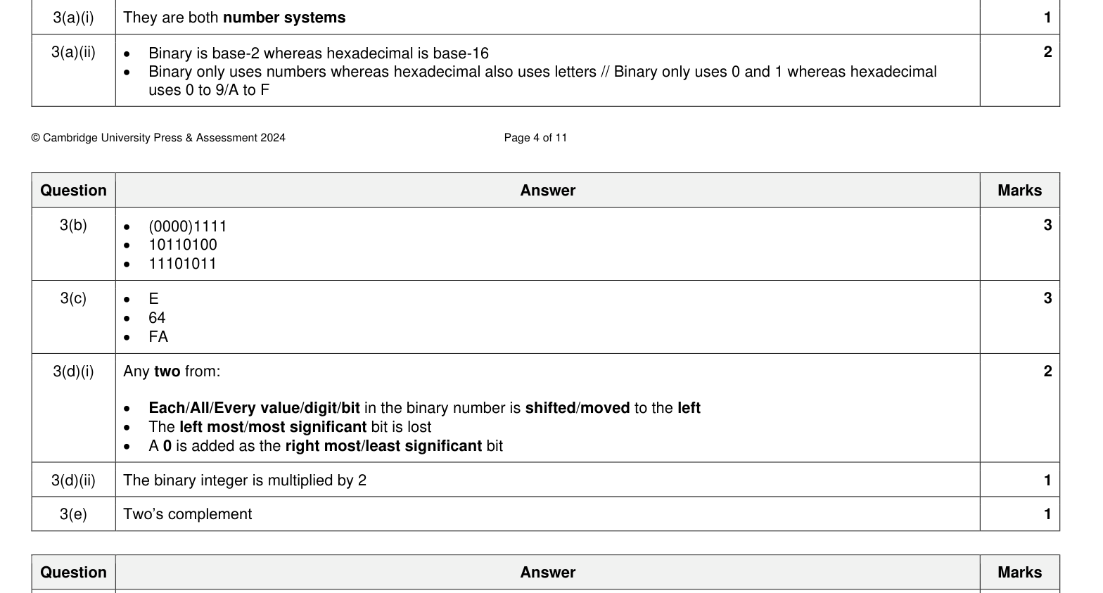 Mark scheme