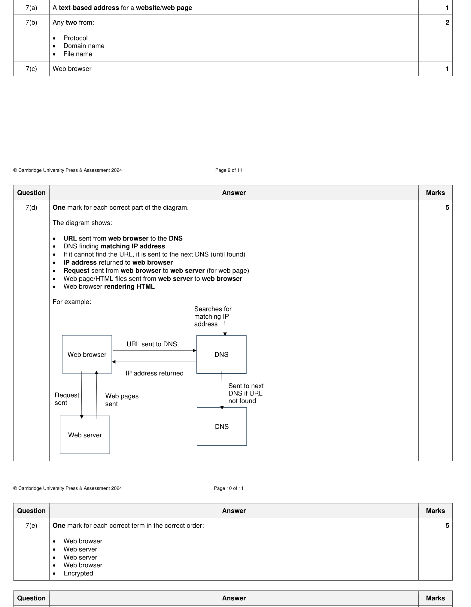 Mark scheme