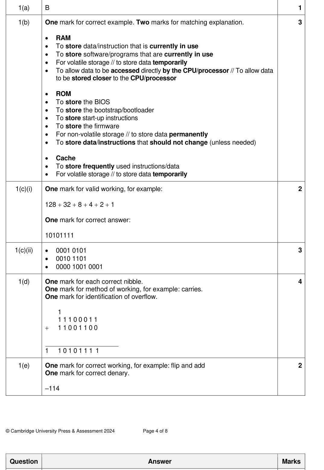Mark scheme