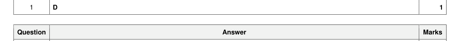 Mark scheme