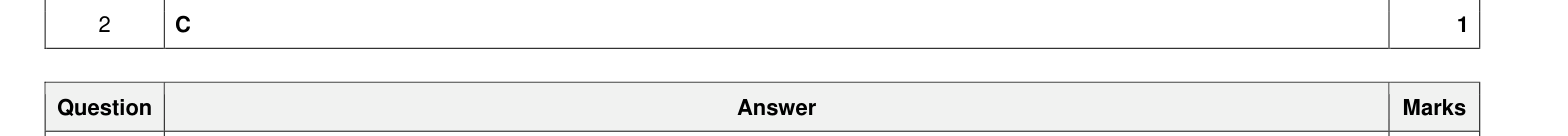 Mark scheme