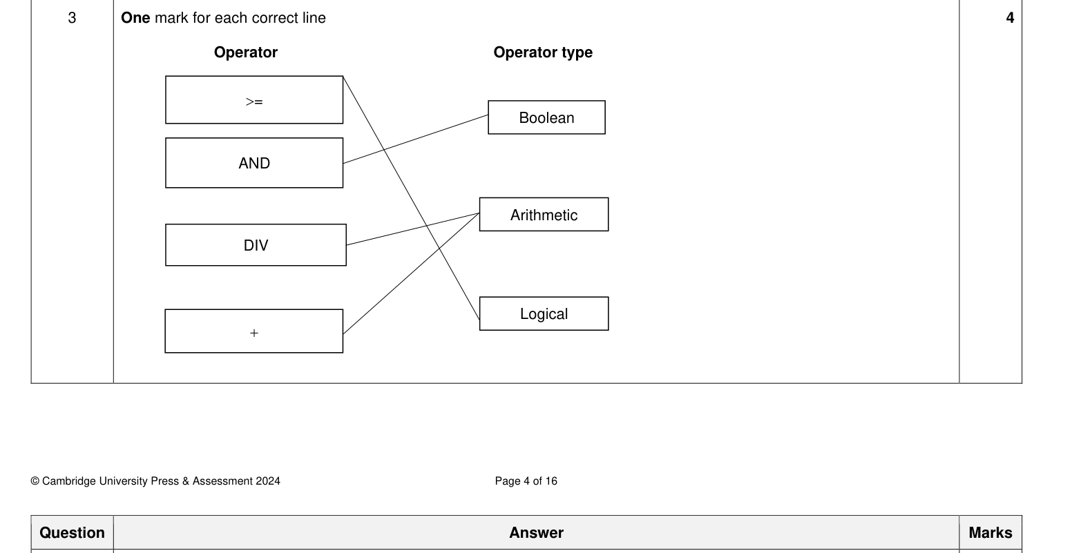 Mark scheme