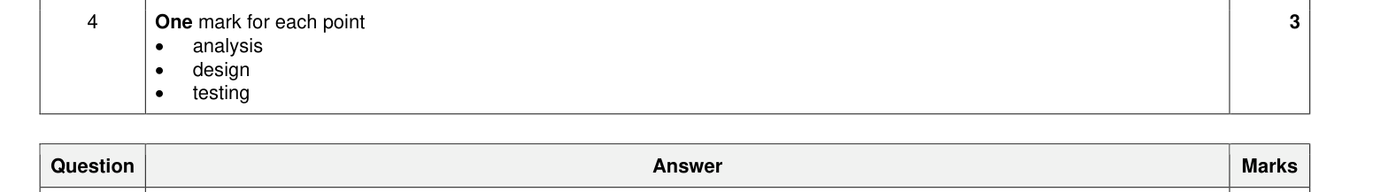 Mark scheme