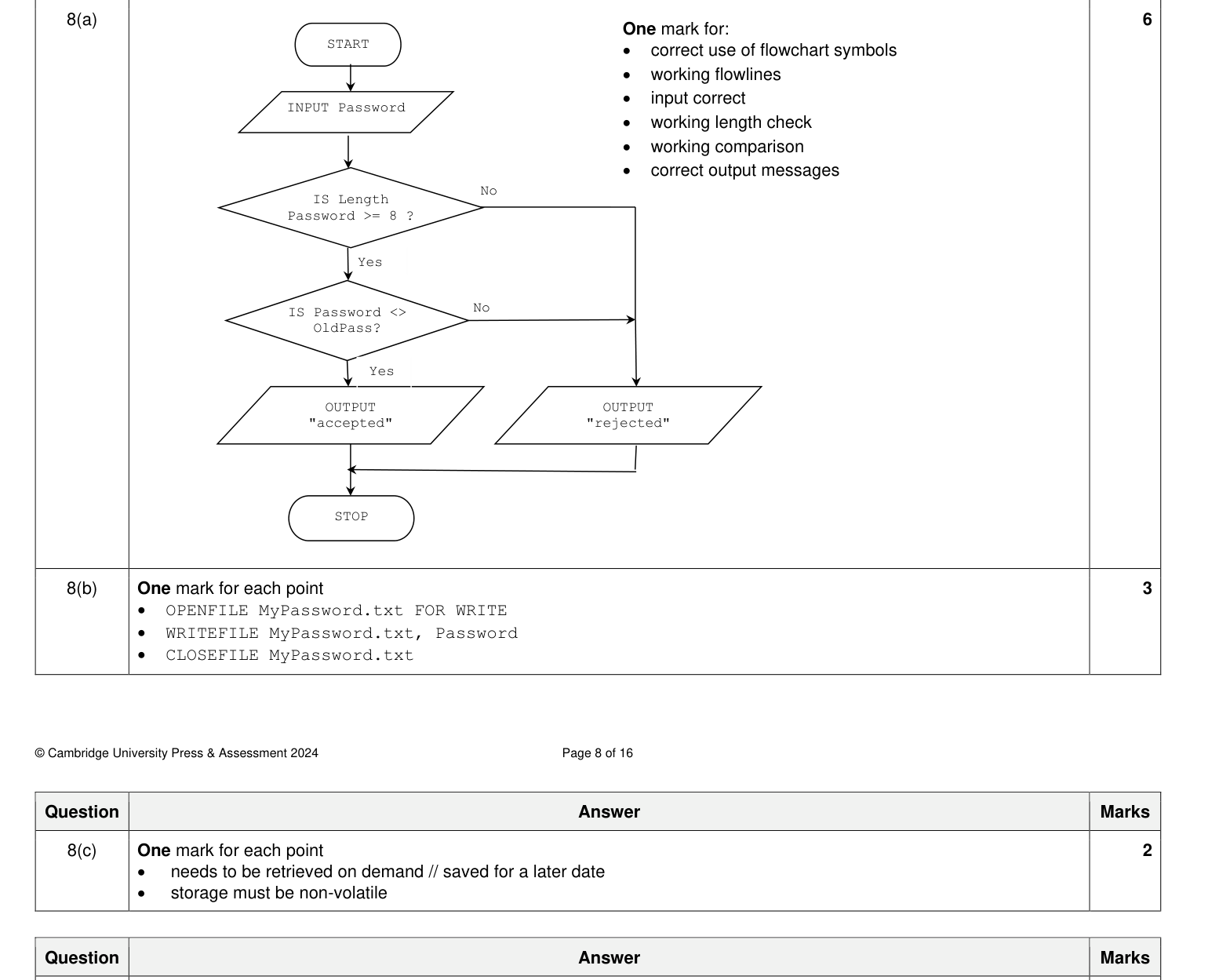 Mark scheme