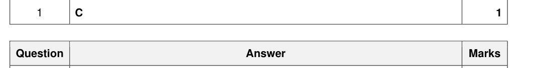 Mark scheme