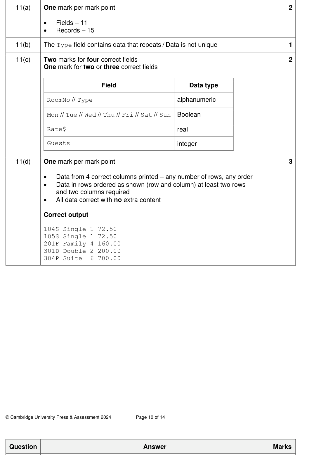 Mark scheme
