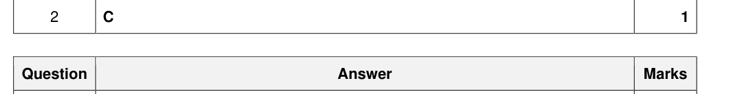 Mark scheme
