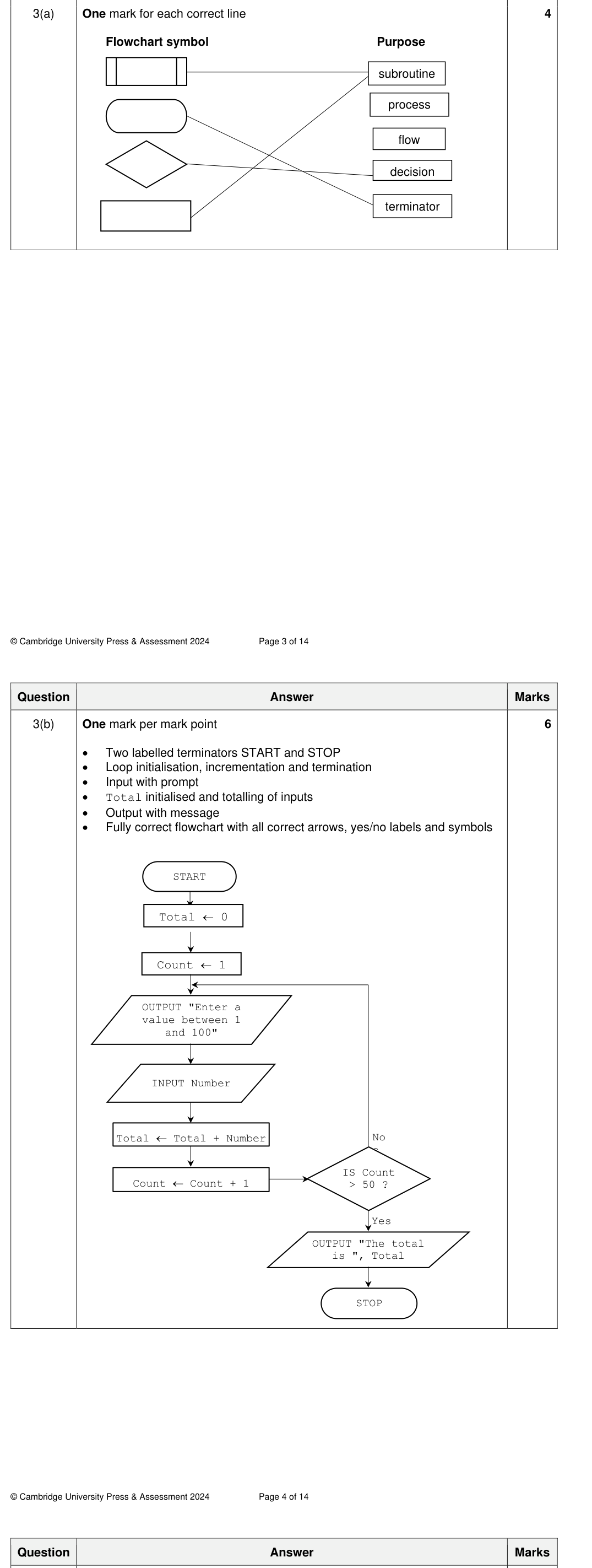 Mark scheme