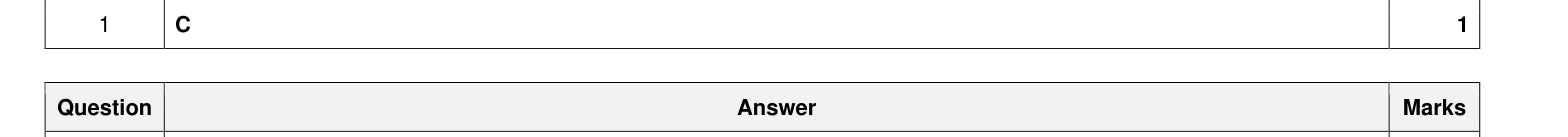 Mark scheme
