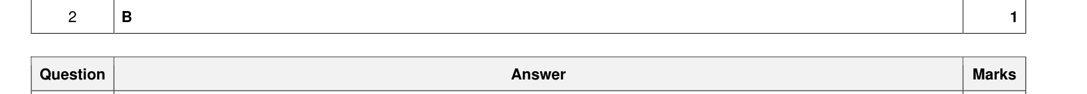 Mark scheme