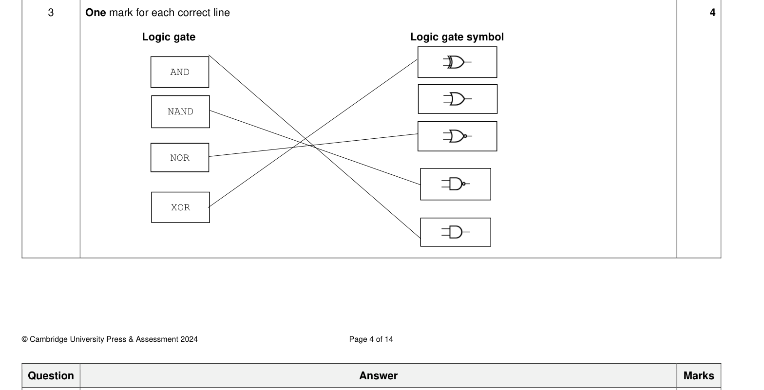 Mark scheme