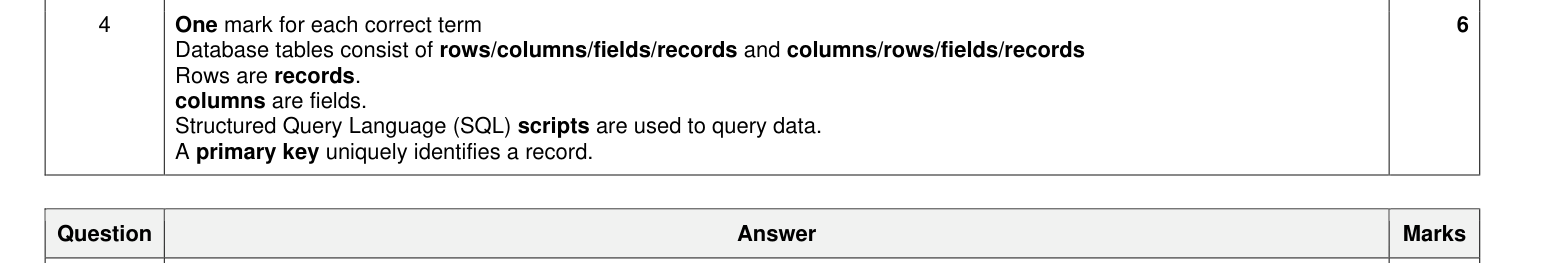 Mark scheme