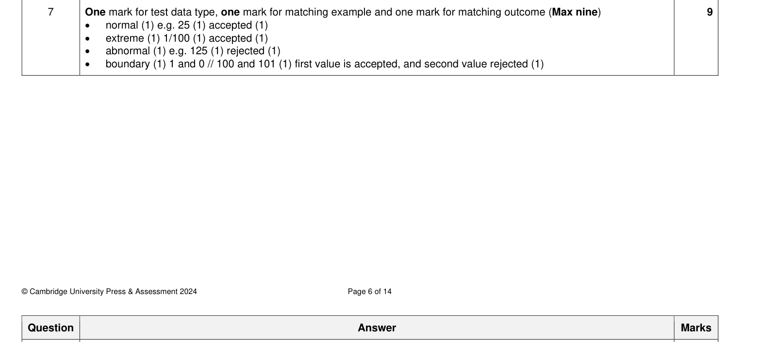 Mark scheme