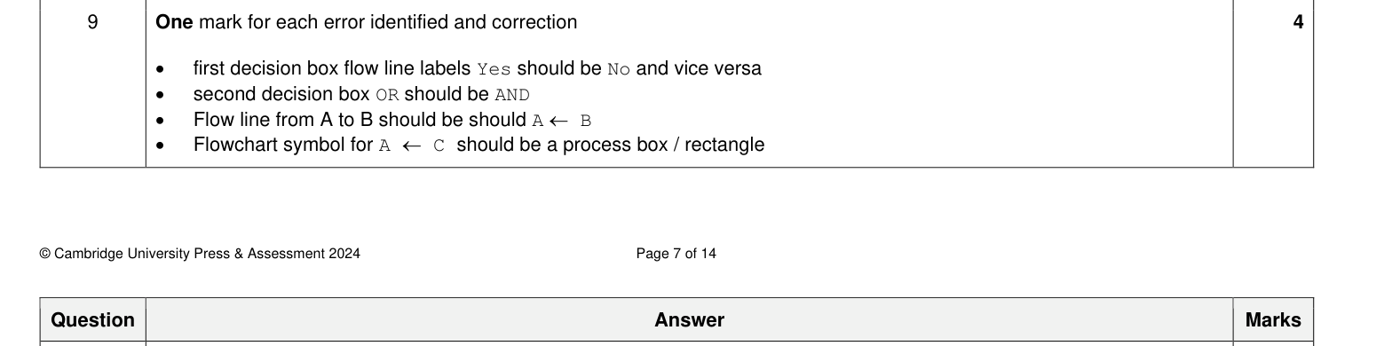 Mark scheme