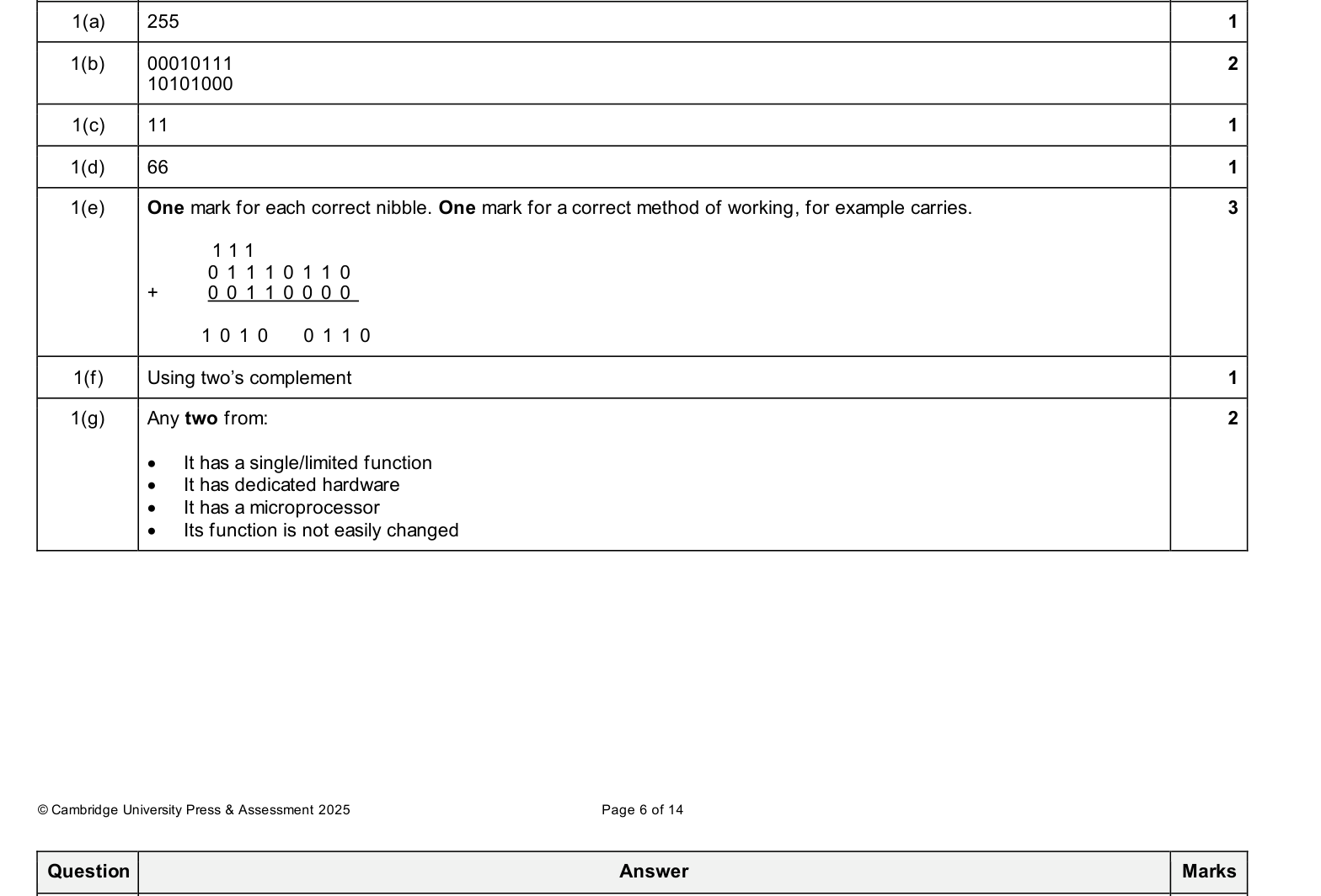 Mark scheme