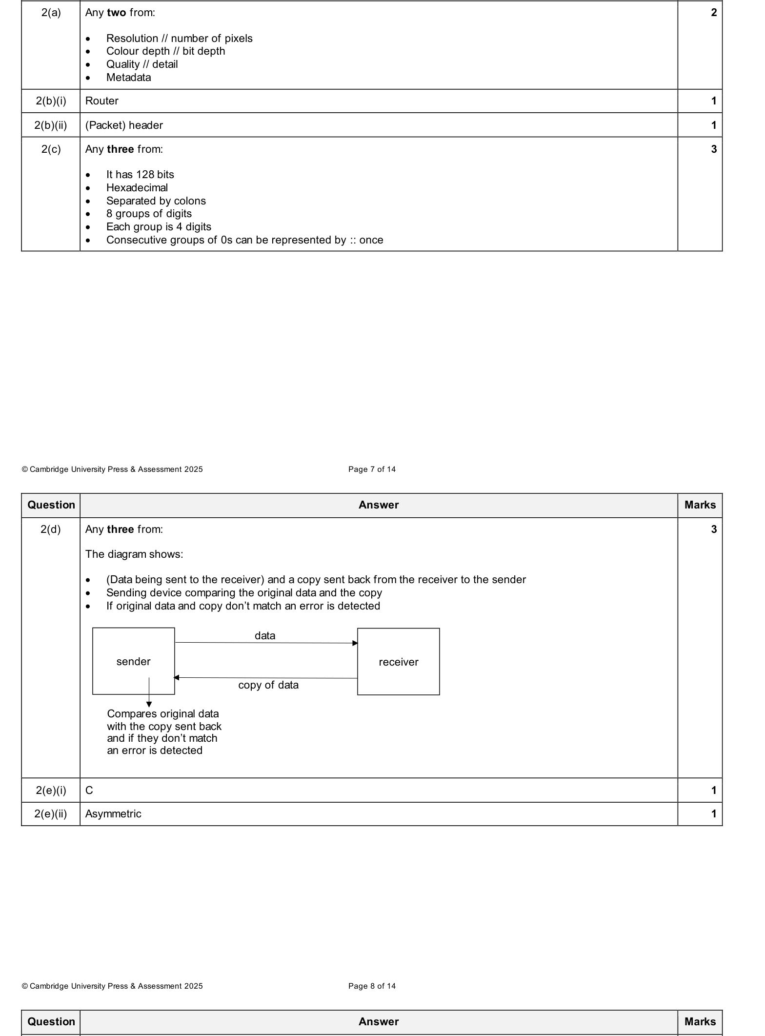 Mark scheme