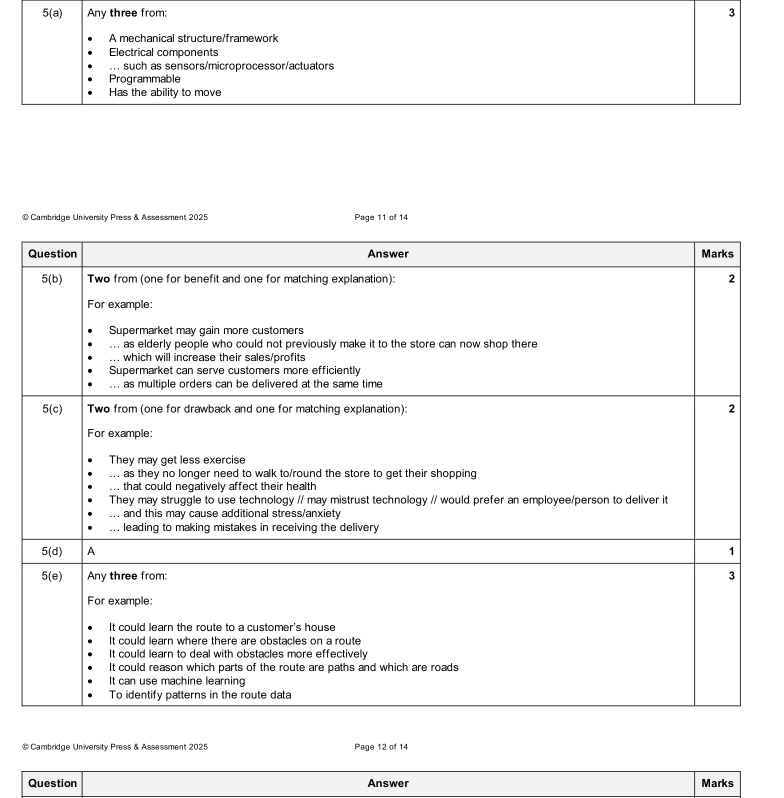 Mark scheme